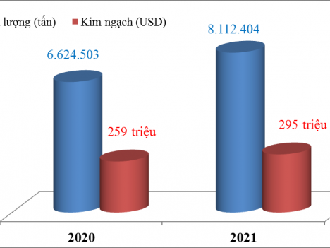 Đến 15/3: Cả nước xuất khẩu hơn 8 triệu tấn xi măng và clinker